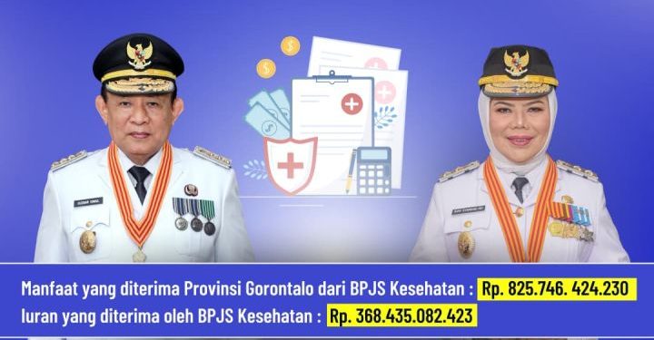 Nilai Manfaat BPJS Kesehatan di Gorontalo Meningkat Signifikan