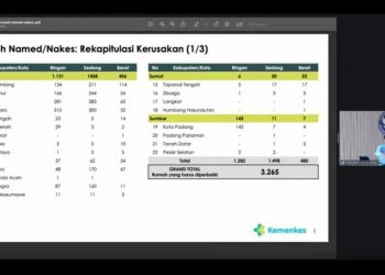 Menkes Budi Gunadi Sadikin Dorong Pembangunan Rumah Nakes Terdampak Bencana di Sumatra