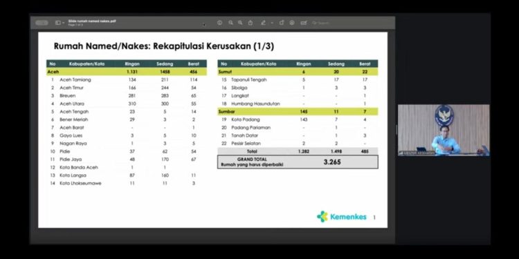 Menkes Budi Gunadi Sadikin Dorong Pembangunan Rumah Nakes Terdampak Bencana di Sumatra