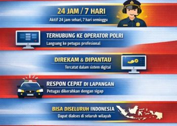 Polri Dorong Masyarakat Gunakan Call Center 110 untuk Laporan Kejadian