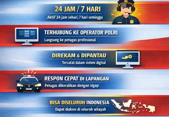Polri Dorong Masyarakat Gunakan Call Center 110 untuk Laporan Kejadian