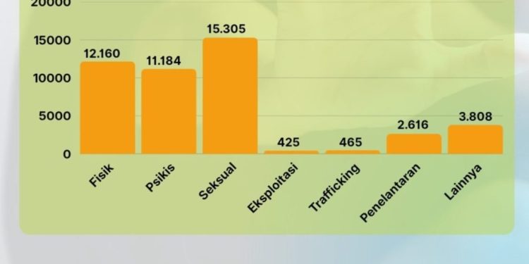 KemenPPPA Dorong Masyarakat Lebih Peduli Terhadap Kekerasan yang Tak Selalu Tampak