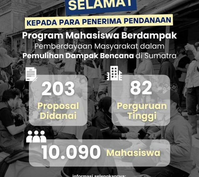 203 Mahasiswa Terima Dana untuk Program Pemulihan Bencana di Sumatra