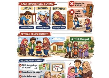 BPBD Gorontalo Tekankan Pentingnya Kesiapsiagaan Gempa