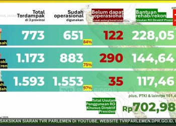 Pemulihan Madrasah, Pesantren, dan Rumah Ibadah Pascabencana di Sumatra Dipercepat