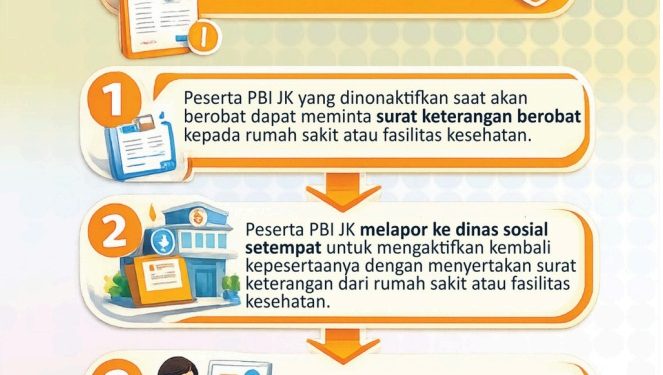 Kemensos Sediakan Mekanisme Reaktivasi dan Sanggah Data PBI