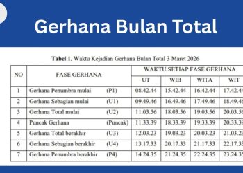 Fenomena Gerhana Bulan Total Akan Sambut Ramadan 2026