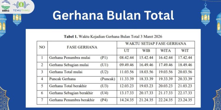 Fenomena Gerhana Bulan Total Akan Sambut Ramadan 2026