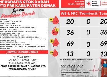 Stok Trombosit di UTD PMI Demak Kosong per 2 Maret 2026