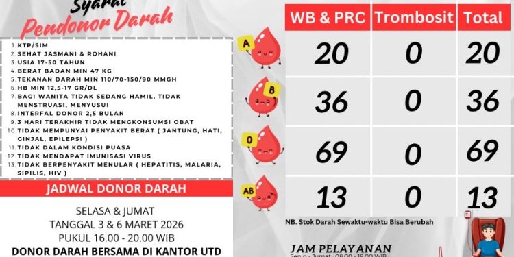 Stok Trombosit di UTD PMI Demak Kosong per 2 Maret 2026