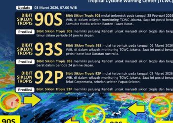 BMKG Peringatkan Kemunculan Tiga Bibit Siklon di Sekitar Indonesia