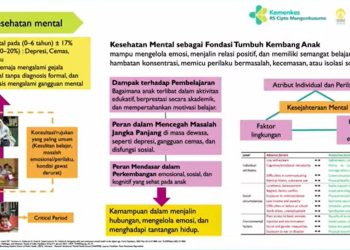 Pentingnya Kolaborasi Lintas Sektor dalam Menghadapi Tantangan Kesehatan Mental Generasi Muda