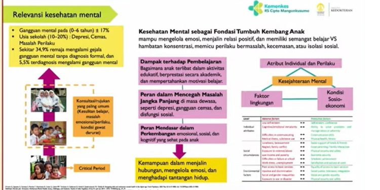 Pentingnya Kolaborasi Lintas Sektor dalam Menghadapi Tantangan Kesehatan Mental Generasi Muda