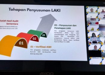ANRI Gelar Bimtek untuk Tingkatkan Pengawasan Kearsipan di Gorontalo