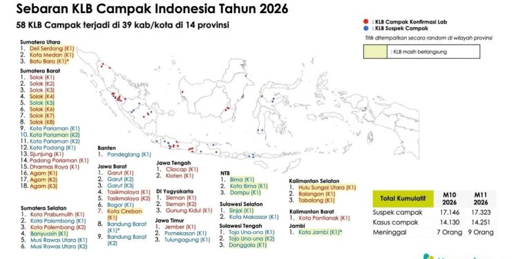 Kemenkes Perluas ORI di 10 Wilayah dengan Kasus Campak Tertinggi