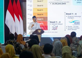 Kemensos Dorong Integrasi Data Kemiskinan di Gresik untuk Optimalisasi Bansos