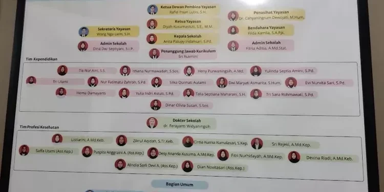 Dugaan Struktur Organisasi Little Aresha Jogja yang beredar di media sosial