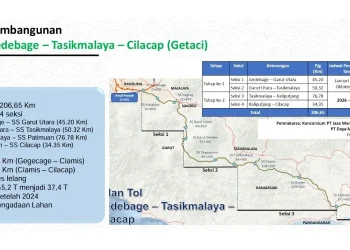 Tol Getaci Gagal Lelang Dua Kali, Pemerintah Perlu Ubah Strategi