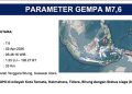 BMKG Keluarkan Peringatan Tsunami Setelah Gempa M 7,6 di Ternate