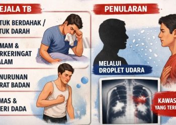 Pentingnya Mengenali Gejala TB Ekstra Paru untuk Penanganan Dini