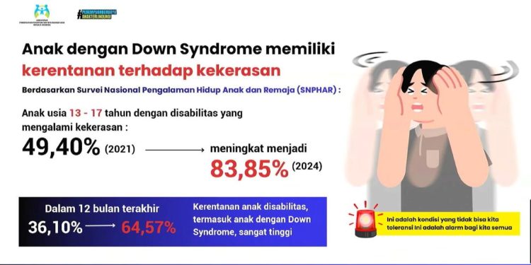 Menteri PPPA Tegaskan Hak Setara Anak dengan Down Syndrome