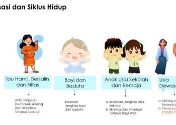 Kemenkes Tingkatkan Imunisasi dan MTBS untuk Atasi Kasus Campak