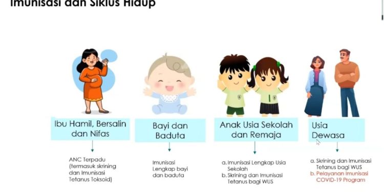 Kemenkes Tingkatkan Imunisasi dan MTBS untuk Atasi Kasus Campak
