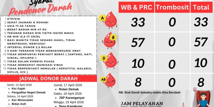 Ketersediaan Darah Golongan O dan AB di PMI Demak Masih Terbatas
