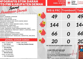 PMI Demak Adakan Donor Darah dalam Rangka May Day