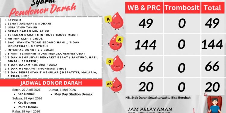 PMI Demak Adakan Donor Darah dalam Rangka May Day