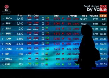 Pemerintah Dorong KEK Keuangan untuk Tarik Modal Global