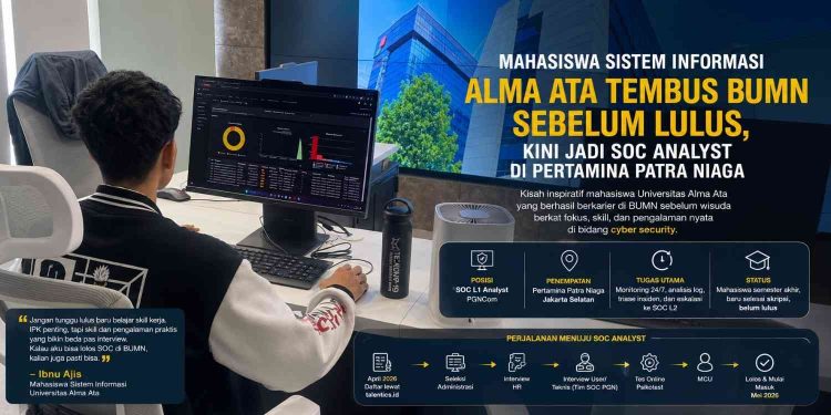 Belum Wisuda, Mahasiswa Sistem Informasi Universitas Alma Ata Ini Lolos Kerja di BUMN Pertamina Group