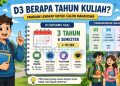 Berapa lama kuliah D3 di Indonesia