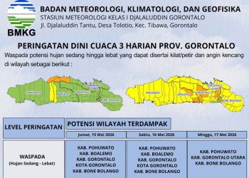 BPBD Gorontalo Tingkatkan Pengawasan Cuaca Ekstrem