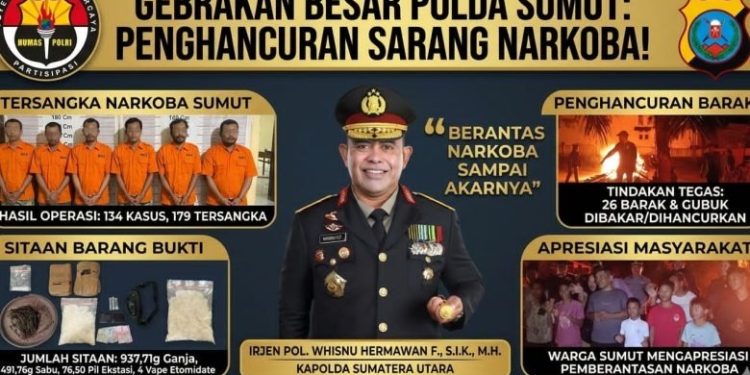 Polda Sumut Ungkap 134 Kasus Narkoba dan Hancurkan 26 Barak dalam Operasi Intensif