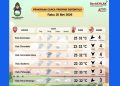 BPBD Gorontalo Peringatkan Masyarakat Terhadap Ancaman Bencana Hidrometeorologi