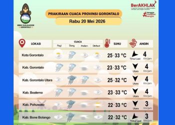 BPBD Gorontalo Peringatkan Masyarakat Terhadap Ancaman Bencana Hidrometeorologi