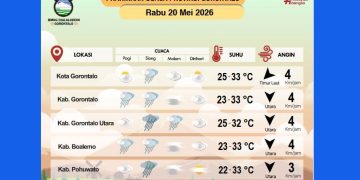 BPBD Gorontalo Peringatkan Masyarakat Terhadap Ancaman Bencana Hidrometeorologi