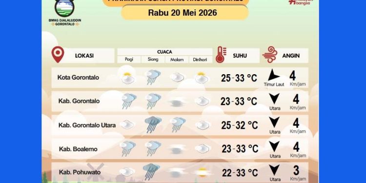 BPBD Gorontalo Peringatkan Masyarakat Terhadap Ancaman Bencana Hidrometeorologi