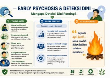 Kemenkes Tingkatkan Anggaran untuk Layanan Kesehatan Jiwa