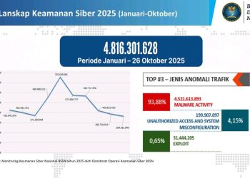 Pentingnya Kesadaran Keamanan Siber di Tengah Semangat Iduladha