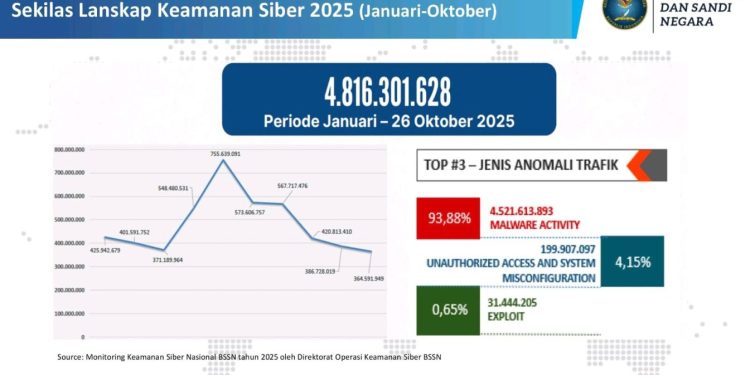 Pentingnya Kesadaran Keamanan Siber di Tengah Semangat Iduladha