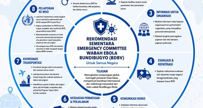 Kemenkes RI Tingkatkan Kesiapsiagaan Ebola Setelah WHO Tetapkan PHEIC