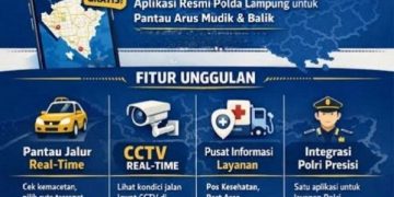 Polda Lampung Imbau Warga Gunakan Aplikasi Siger Lampung Presisi Selama Libur Panjang