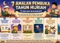 7 Amalan Pembuka Tahun Hijriah di Bulan Muharram Lengkap dengan Dalil dan Keutamaannya