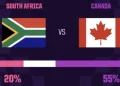 Afrika Selatan vs Kanada LIVE Jadwal Kick-off, Prediksi, Head to Head, dan Peluang Lolos 16 Besar