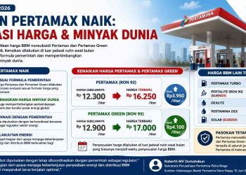 Alasan Pertamina Menaikkan Harga Pertamax Mulai 10 Juni