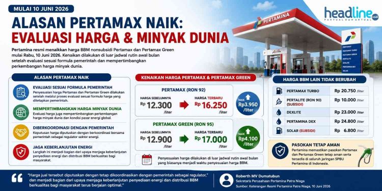 Alasan Pertamina Menaikkan Harga Pertamax Mulai 10 Juni