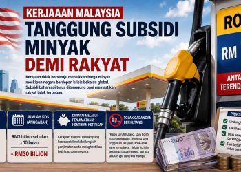 Anwar Kerajaan Tidak Akan Naikkan Harga Minyak Walau Subsidi Cecah RM7 Bilion Sebulan