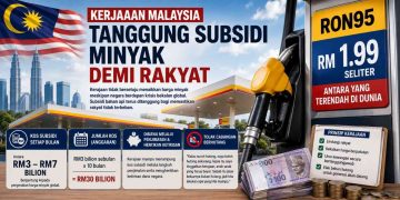 Anwar Kerajaan Tidak Akan Naikkan Harga Minyak Walau Subsidi Cecah RM7 Bilion Sebulan